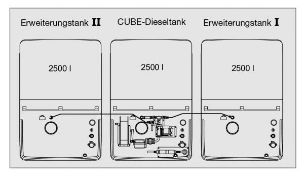 CUBE dieseltanksysteem 7500 l